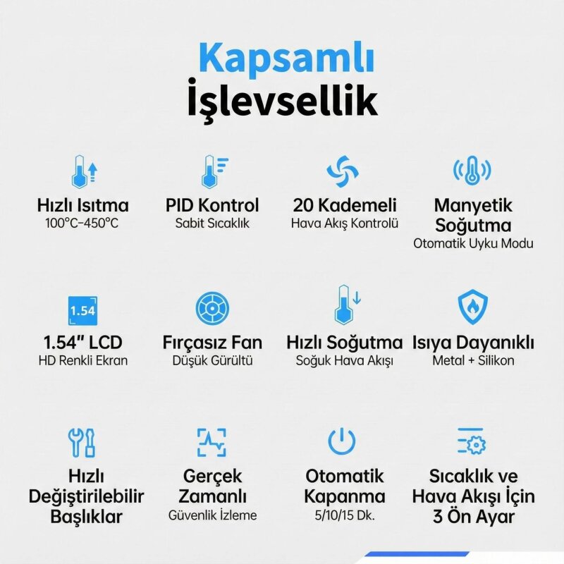 FNIRSI SAG-55 PRO Akıllı Dijital Sıcak Hava Tabancası 550W - 5